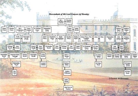 lord darcy tudors|thomas darcy family tree.